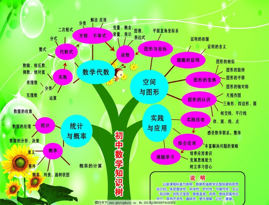 高中数学知识结构图图片_小学生手抄报
