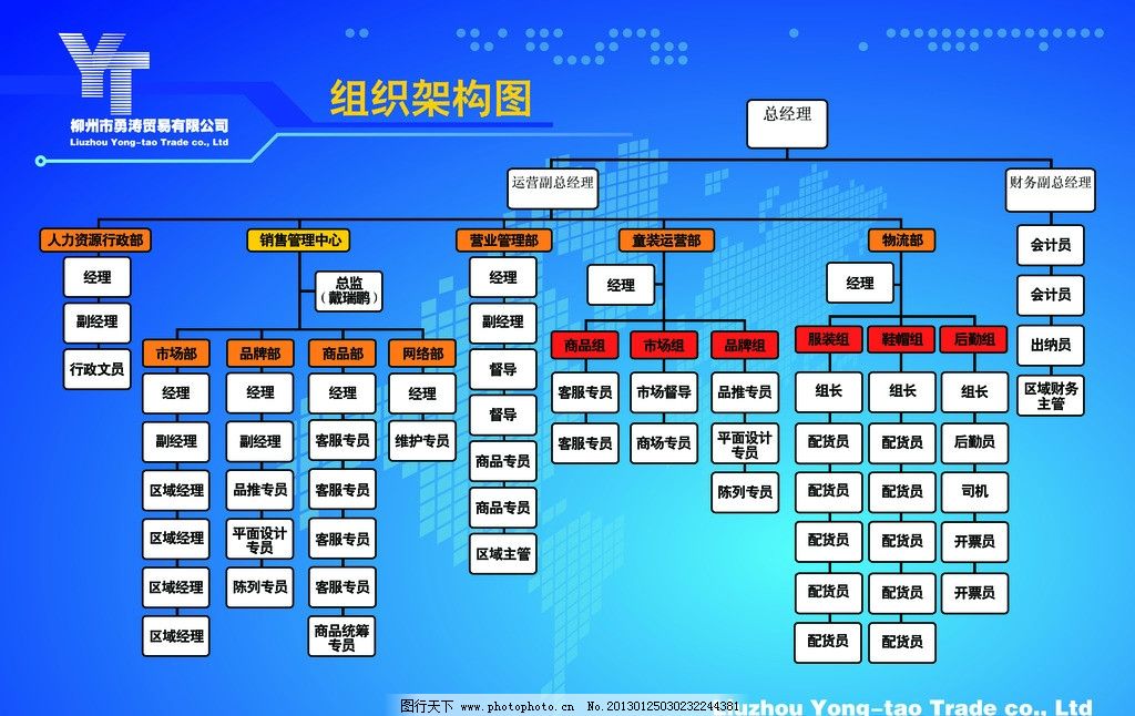 组织架构图展板_亿库素材网