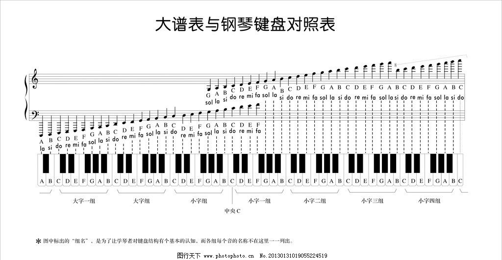 大谱表与钢琴键盘对照表图片