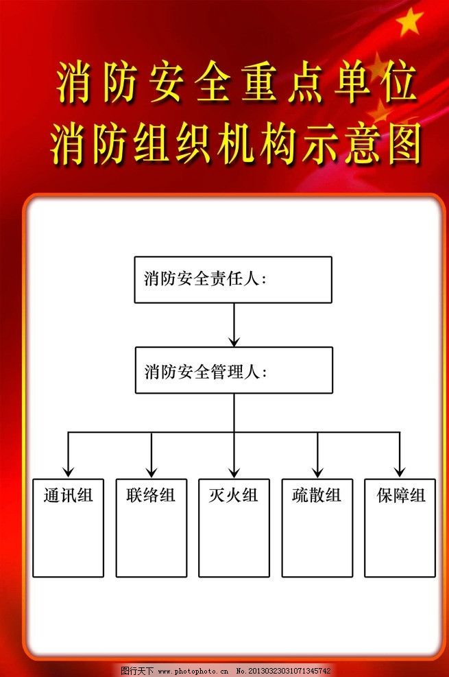 消防十二项责任制度,组织机构,职责