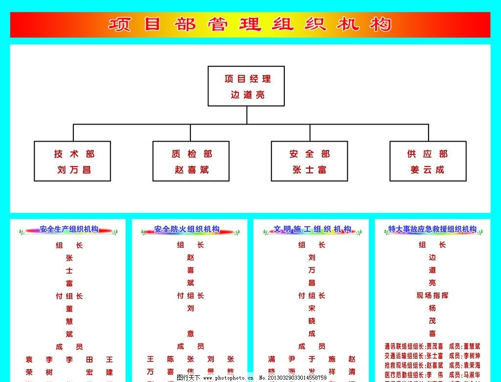 项目部的安全生产费用使用计划由谁编制、审核 、批准