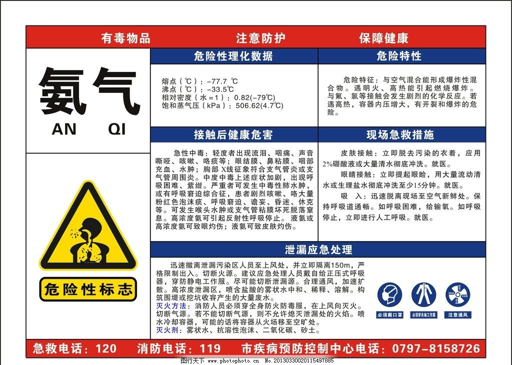 氨气中毒急诊抢救的临床分析